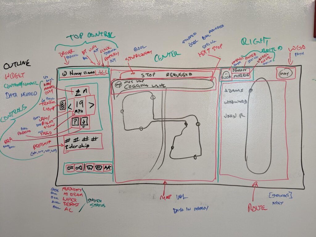 Whiteboard drawing of the new platform system