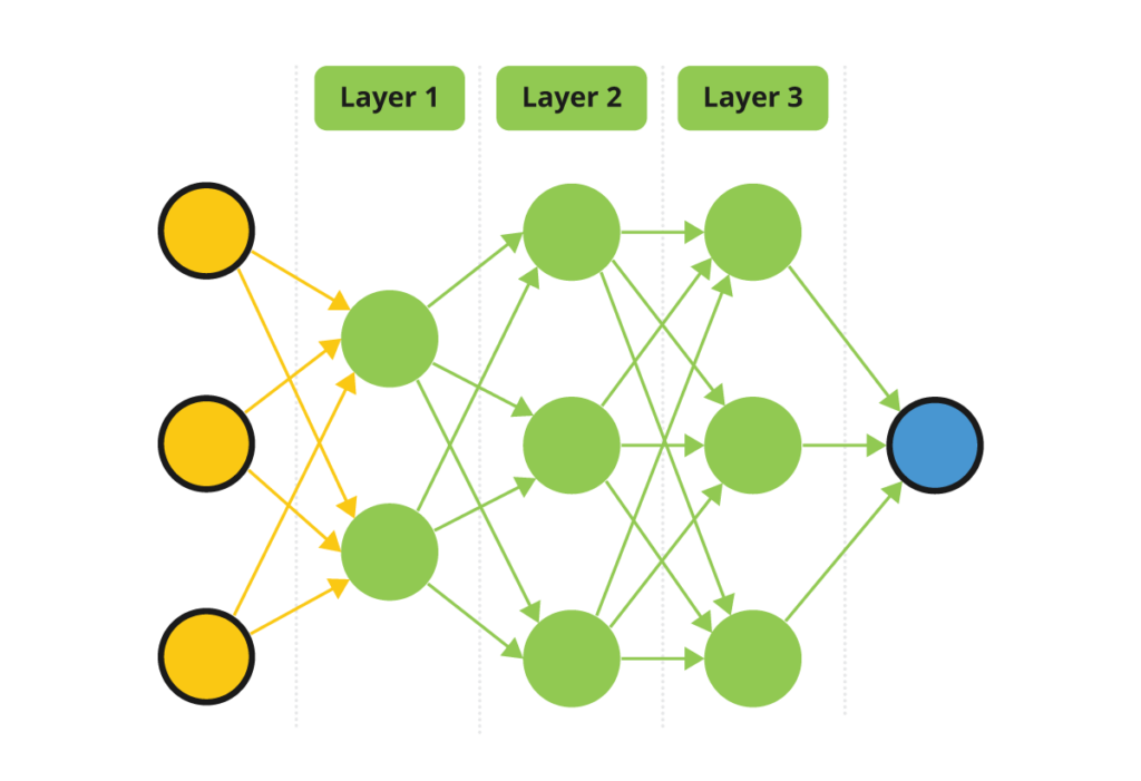 Generic diagram showing elements of an artificial neural network